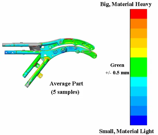 Figure 2. Average Color Map for Sample of 5 Panels 