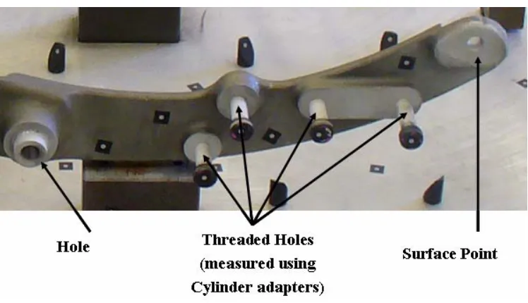 Figure 6. Part Feature Types 