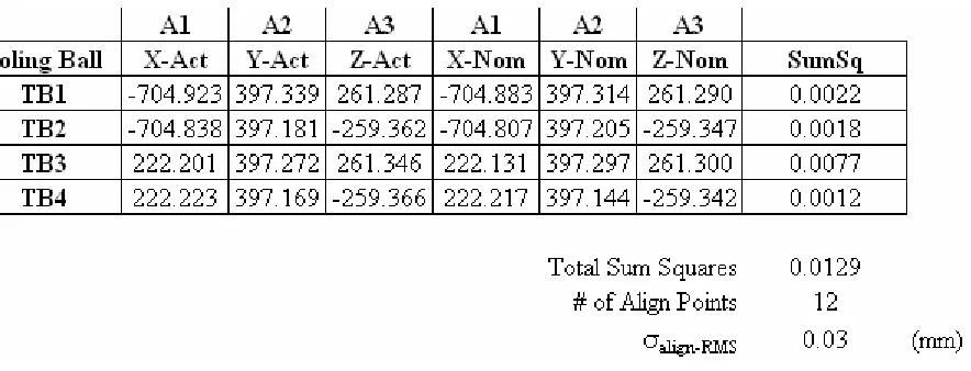 Table 1. Alignment Root-Mean-Square Calculation Example 