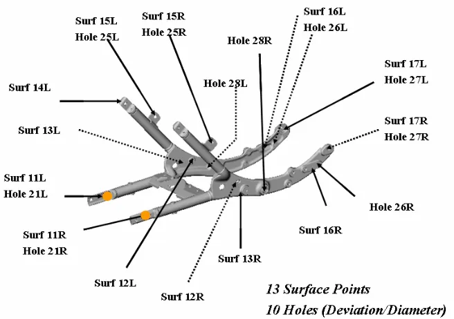 Figure 8. Frame Section Case Study Sample Measurements 