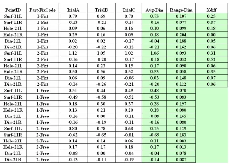 Figure 11. Frame Section Case Study Sample Measurements 