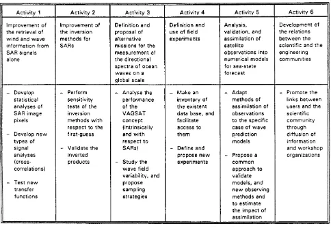 Table 1: Tasks associated with the six identified activities 