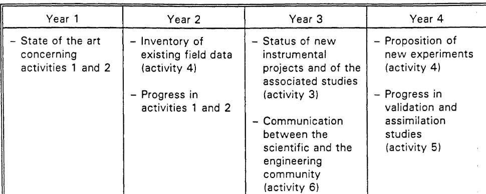 Table 2: Schedule proposed to report (workshops and written document} on the on-going work 