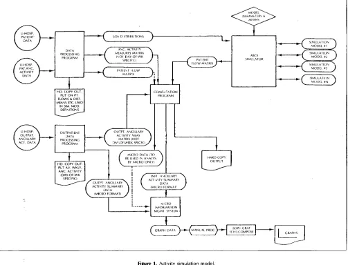 Figure 2. Average daily ancillary load for Biochemistry Laboratory.