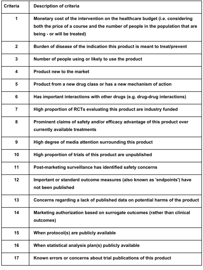 Table 2. Criteria for assessing whether to include regulatory data of a drug or biologic in a  Cochrane review (not in order of priority)