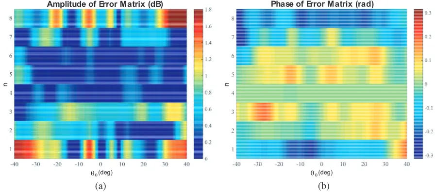 Figure 2. The matched ﬁlter output for one given angle (thick black line), its components (thin colorlines) and the measured values (8 black dots).