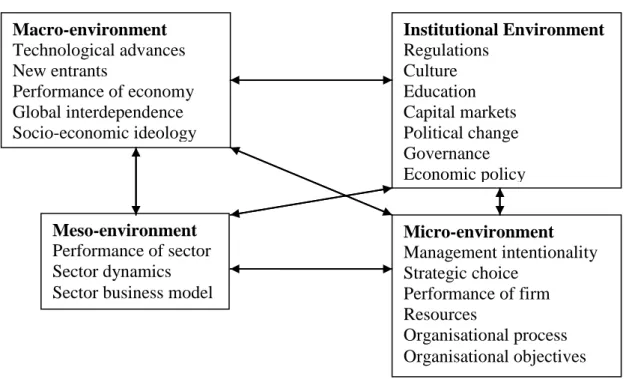 Figure 2.2: The Institutional Regime: BP as Potential Change Agent. 