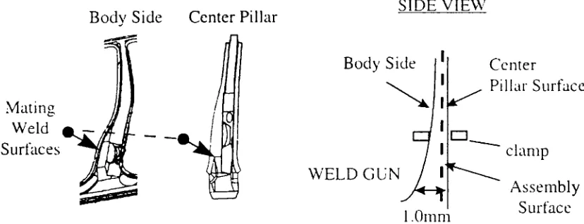 Figure 4. Parallel assembly of a non-rigid mating surface to a rigid reinforcement.