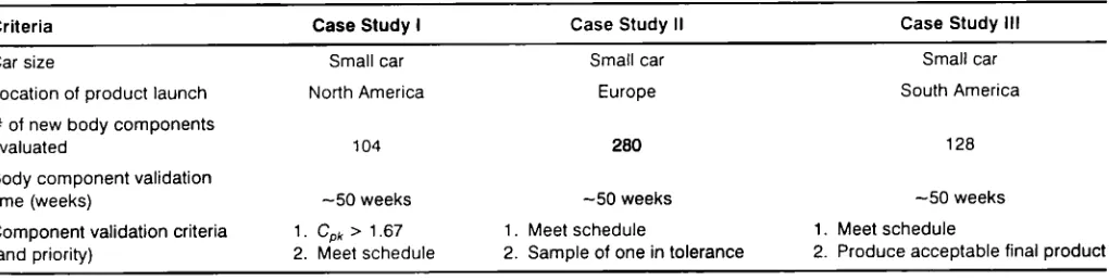 Table 1. Comparison of validation criteria.