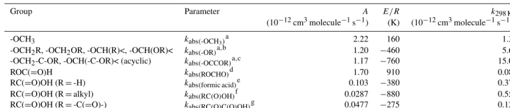Table 7. Arrhenius parameters (oxygen linkages in mono-ethers and di-ethers; from the formyl group in formate esters, and from the carboxyl group in carboxylic acids, andk = Aexp(−(E/R)/T )) for the rate coefﬁcients for H-atom abstraction from carbon atoms