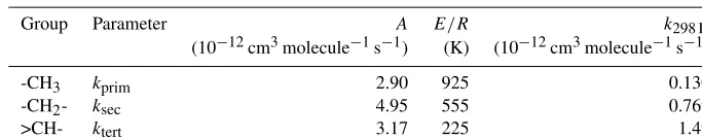 Table 3. Ring factors,Aalkanes, and their temperature dependences described by Fring, for the reactions of OH with cyclic Fring =F(ring) exp(−BF(ring)/T ).