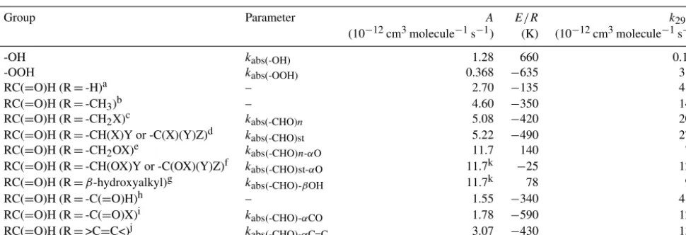 Table 4. Arrhenius parameters (groups, and for the formyl group in RCk = Aexp(−(E/R)/T )) for the rate coefﬁcients for H-atom abstraction from hydroxy and hydroperoxy(=O)H for various classes of R, and their values at 298 K