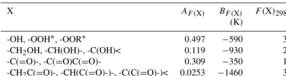 Table 5. Substituent factors,F( F(X), for hydroxy, hydroperoxy, peroxy and carbonyl groups, and their temperature dependences described byX) = AF(X) exp(−BF(X)/T ).