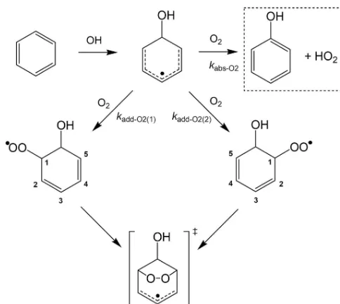 Figure 3. Schematic representation of the reaction of OH-aromaticabstraction pathway (for which the rate coefﬁcient isquires the presence of anadducts with O2, with alkyl substituents omitted for clarity