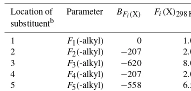 Table 8. Substituent factors Fi(X) for the addition of O2 to aro-matic adducts reactions of OH to aromatic hydrocarbons, and theirtemperature dependences described by Fi(X) = exp(−BFi(X)/T )a.