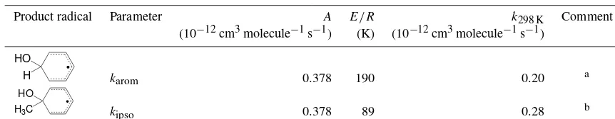 Table 1. Neighbouring group factors,described by F(X), for α-H-atom abstraction from substituents in aromatics, and their temperature dependences F(X) = AF(X) exp(−BF(X)/T ).