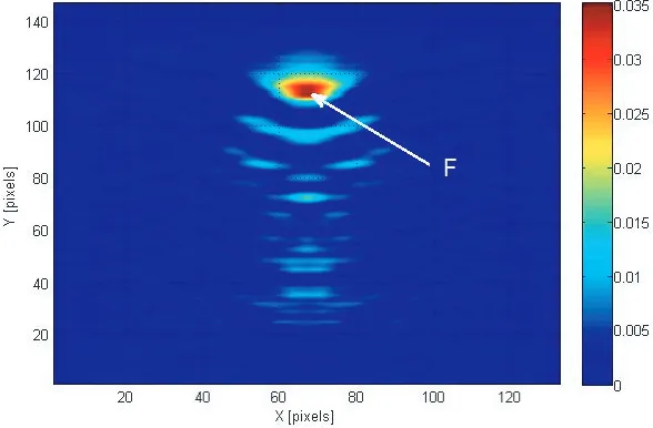 Figure 8 represents the distribution of the ﬁeld intensity in the area calculated for a compound ofstructure (133 × 147 pixels) wherein the thickness of the lens is d = 20 pixels