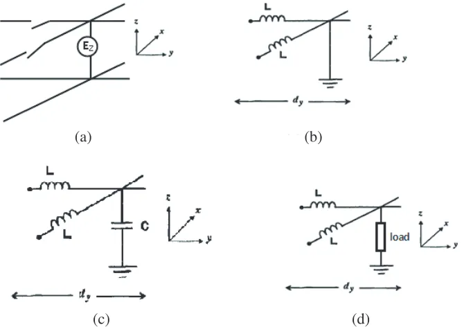 Figure 5. Structure of Planar Jet. Red dots represent the source cells and black ones the adaptedcharge cells