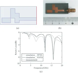 Figure 5. Simulated and measured results of antenna divided into 3 × 4 cells. (a) Antenna structure,(b) photograph of the fabricated antenna, and (c) comparison of numerical results.