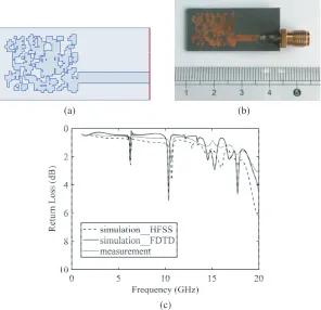 Figure 6. Simulated and measured results of antenna divided into 15×20 cells. (a) Antenna structure,(b) photograph of the fabricated antenna, and (c) comparison of numerical results.