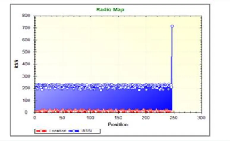fig 3 Shows compression index for non-compressed data , compressed data with BWC and DBWC 