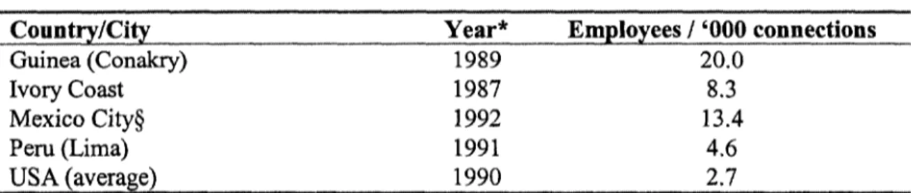 Table 5: Comparative Labor Productivity Figures