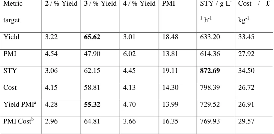 Table 3. Effect of different metrics on the product composition of compounds 2-4 