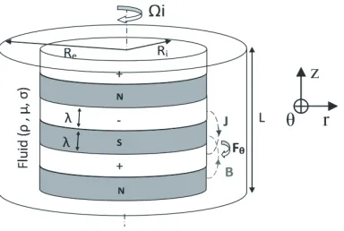 Figure 1. The modeled system.