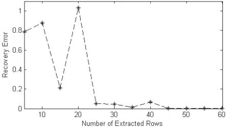 Figure 4.The interpolation coeﬃcients of alledges at 1500th time step.