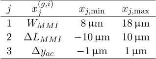 Figure 1. Schematic structure of the 2 × 2 MMI coupler.