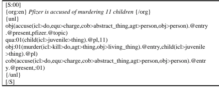 Fig. 2  UNL Example 