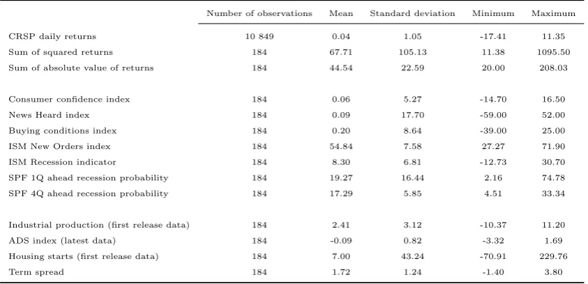Table 1: Descriptive statistics: Q1 1970 - Q4 2015