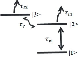 Figure 7. Three-level model scheme of the plasmonic system.