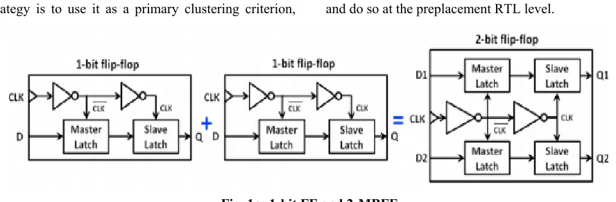 Fig. 1a: 1-bit FF and 2-MBFF. 