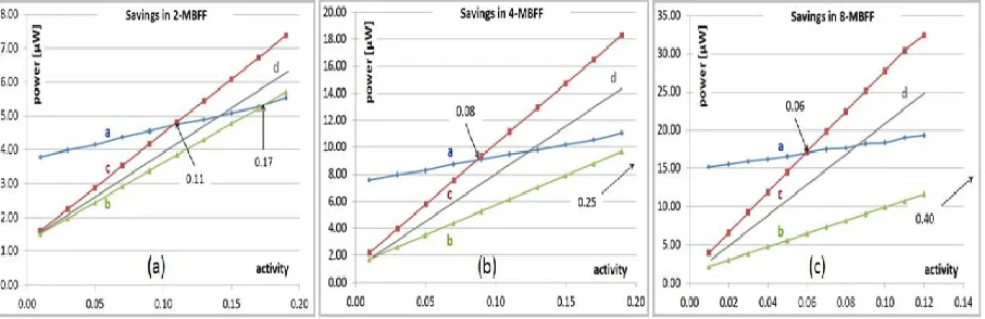 Fig.2: DDCG integrated into a k-MBFF 