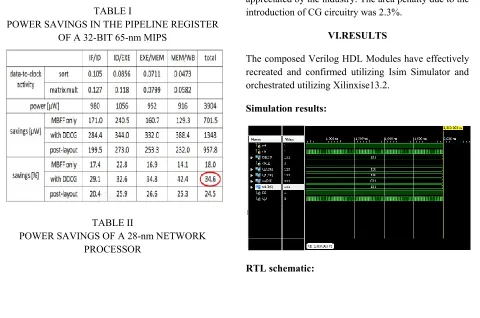 TABLE I introduction of CG circuitry was 2.3%. 