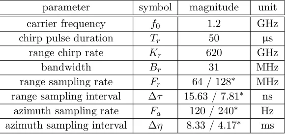 Table 2. Parameters of a SAR mission [4].