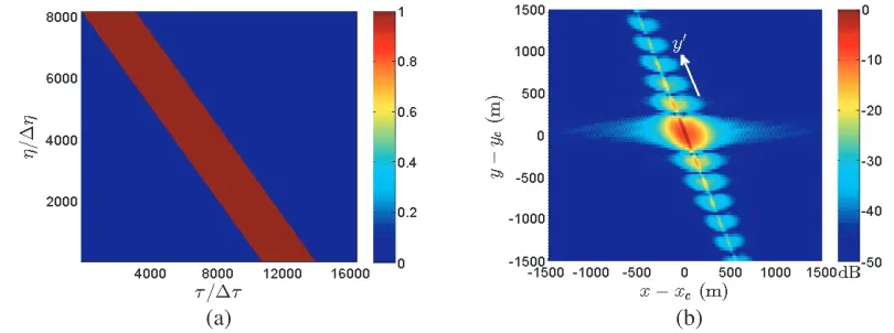 Figure 5(a) shows the received signal in the τshows the image reconstructed with the conventional FDA, in which local maxima are observed alongthe-η plane, which is computed by using Eq