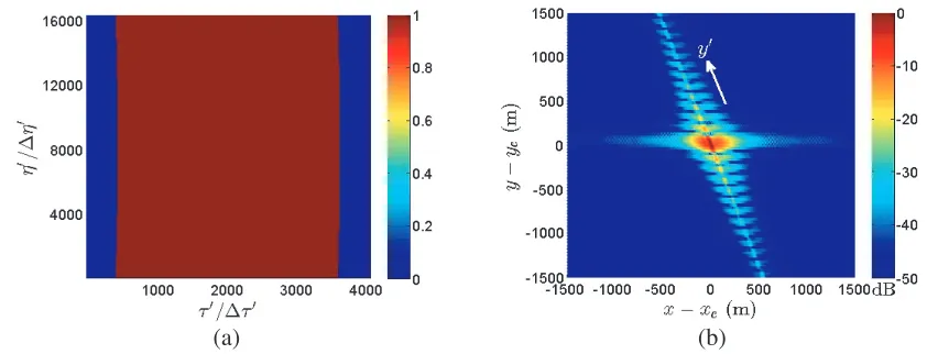 Figure 8. (a) Received signal inunder scheme B, τ ′-η′ plane, and (b) image reconstructed with the proposed method N ′r = 4, 096, N ′a = 16, 384.