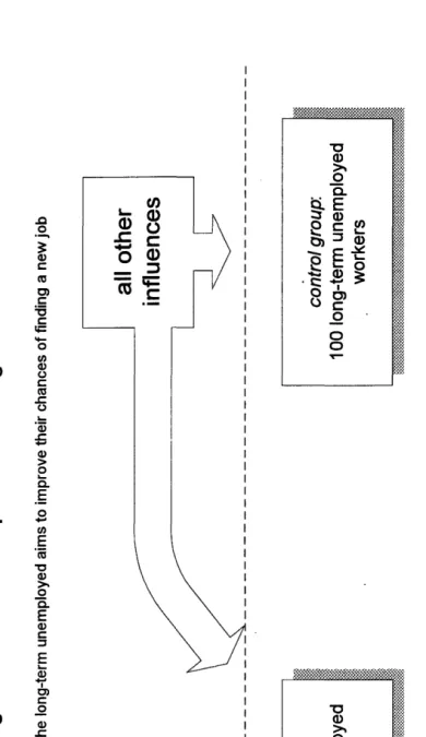 Figure 4.1. The Ideal Experimental Design 