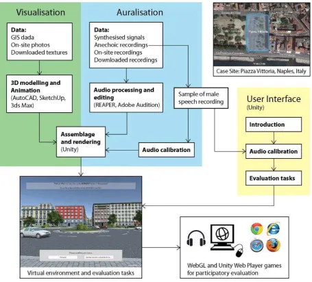Figure 1. Workflow of the development of the demonstrator tool. 