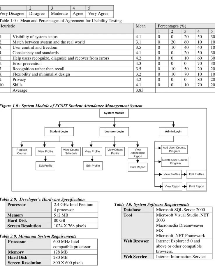 Figure 1.0 : System Module of FCSIT Student Attendance Management System 
