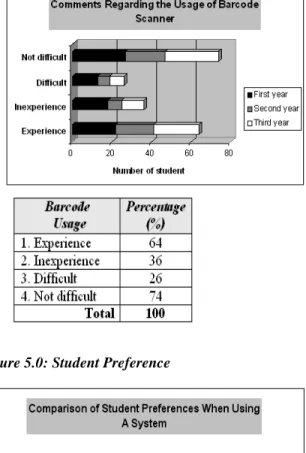 Figure 6.0: Mean of the Usability Testing Result 