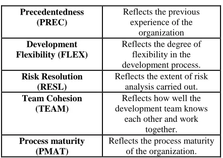 TABLE IV SCALE FACTORS 