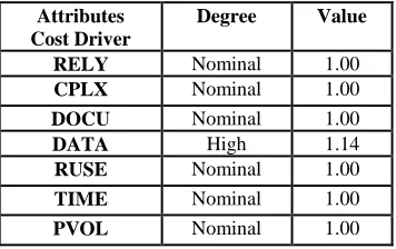TABLE VI  Effort Multiplier  