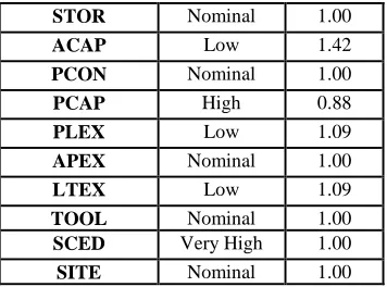 TABLE VII Generally Familiar 