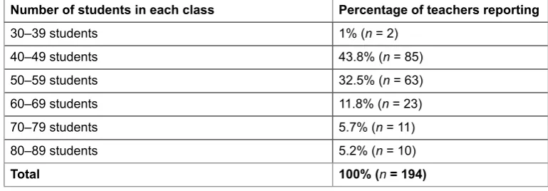 Table 5: Distribution of number of students in observed lessons