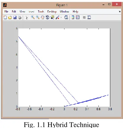 Fig. 1.1 Hybrid Technique 