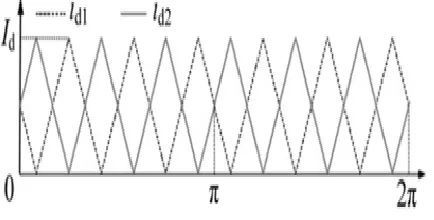 Fig. 4. Switching function Sa1 