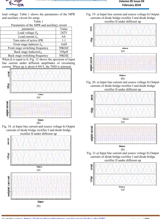 Fig. 19. a) Input line current and source voltage b) Output 